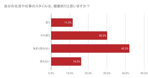 フリーランスの2人に1人が「孤独を感じる」独立を目指す人ができる備えとは｜株式会社Lbose調べ