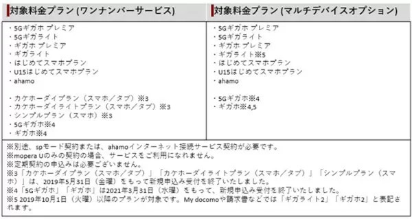 ドコモ、一つの番号を最大5台で利用できる「マルチデバイスオプション」