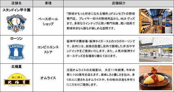 【3月3日】西宮エリアを盛り上げる施設・阪神甲子園球場に「甲子園プラス」オープン