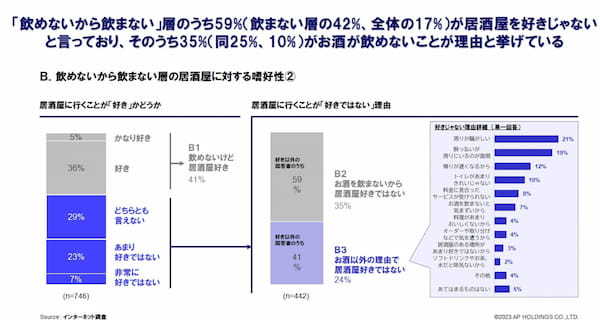 <塚田農場>33種に拡充した大人のノンアルコールドリンクでソバーキュリアスな日常にも寄り添える店に進化!2/16~