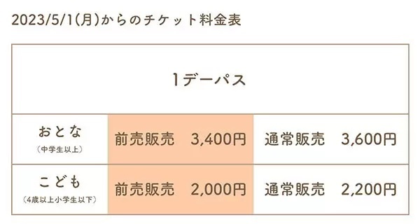 ムーミンバレーパーク「1デーパス料金」改定　2023年5月1日以降