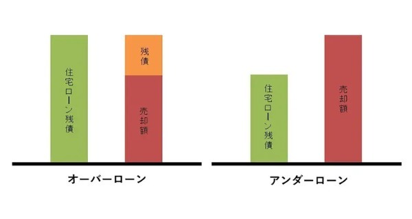 【2022年最新】不動産売却の基礎知識を解説！タイミングや囲い込み対策・税金で知るべきこと