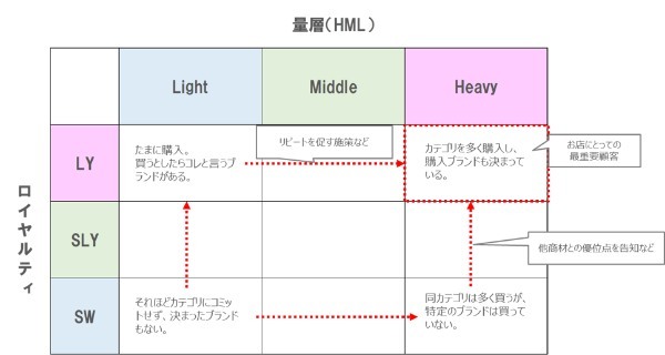 相次ぐ値上げで消費者の「買い回り・価格優先」行動が加速……流通業が取るべき囲い込み策とは？