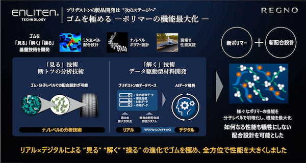 【試乗記】ブリヂストン プレミアム・コンフォートタイヤ レグノGR-XⅢは基盤技術ENLITENで生まれ変わった