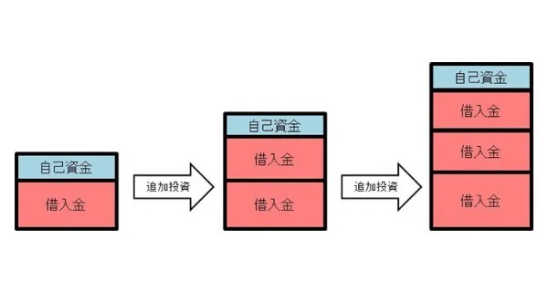 【初心者必見】不動産投資を失敗する10の原因と効果的なリスクヘッジ策とは