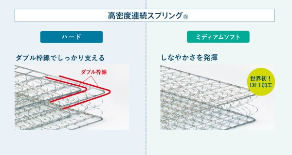 おすすめの高級ベッドブランドをご紹介！失敗しない選び方のポイントは？