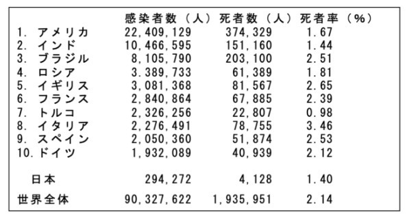 政治家の基礎力（情熱・見識・責任感）⑦：新型コロナ対策