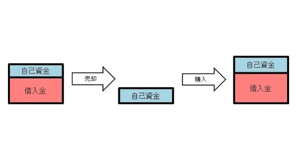 【初心者必見】不動産投資を失敗する10の原因と効果的なリスクヘッジ策とは