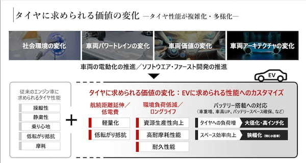 【試乗記】ブリヂストン プレミアム・コンフォートタイヤ レグノGR-XⅢは基盤技術ENLITENで生まれ変わった