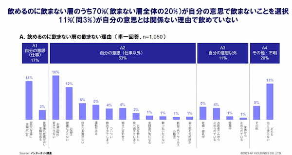 <塚田農場>33種に拡充した大人のノンアルコールドリンクでソバーキュリアスな日常にも寄り添える店に進化!2/16~