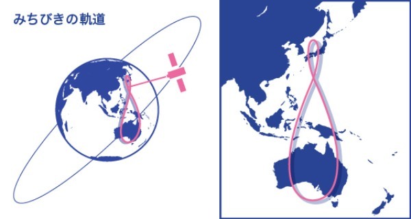 人工衛星の軌道の種類～目的地としての軌道と移動ルートとしての軌道～