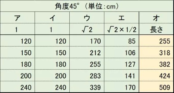 これで解決！タープ・テントのロープの長さガイド！計算方法をわかりやすく解説！