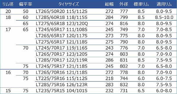 グッドイヤー　オンロード、オフロードにタフで信頼できるラングラー・デュラトラックRTを発売
