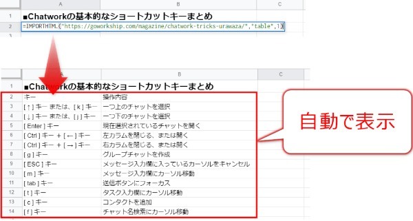 Googleスプレッドシートの操作が爆速に!! 実際に役立った関数21選