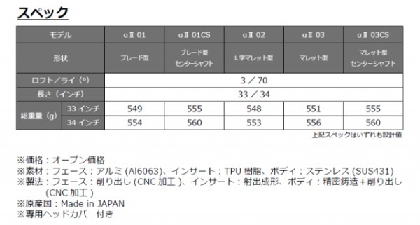 心地よい打感の異素材複合ヘッドPRGRパター「シルバー・ブレード αⅡ」シリーズ新登場