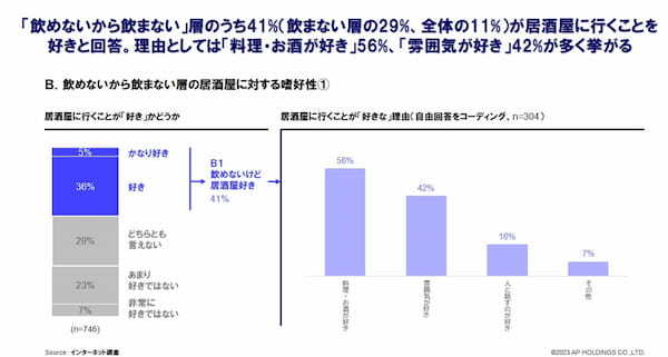 <塚田農場>33種に拡充した大人のノンアルコールドリンクでソバーキュリアスな日常にも寄り添える店に進化!2/16~