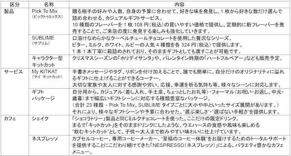 「キットカット ショコラトリー イオンモール浦和美園店」 9月7日（木） オープン