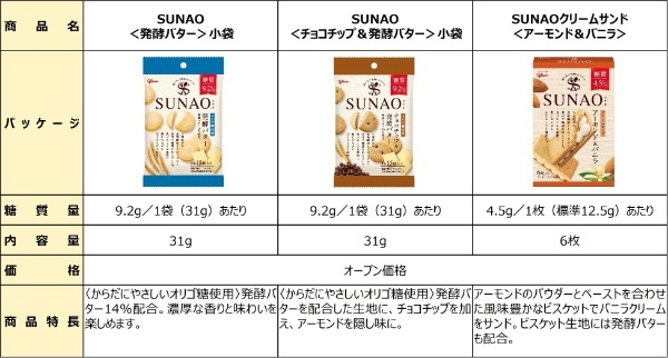 玉木宏さんがシェフをつとめる「ビストロSUNAO」がオープン！ 糖質制限で“頑張りすぎてしまうあなた“に、玉木シェフが優しく寄り添います。