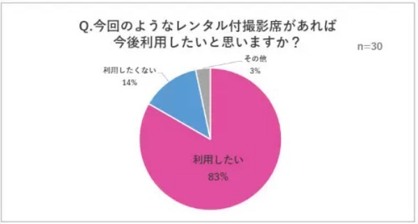 アイドルライブで聞いた「推し活」の撮影事情 撮影機材はスマホ派・カメラ派に二極化