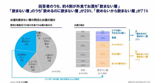 <塚田農場>33種に拡充した大人のノンアルコールドリンクでソバーキュリアスな日常にも寄り添える店に進化!2/16~