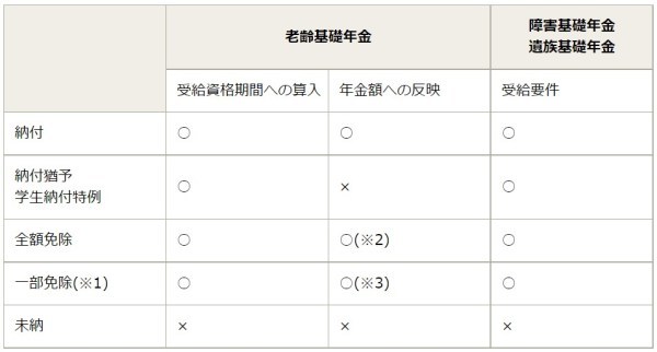 フリーランスが絶対押さえておきたい「年金」の手続き。受給額はいくらになる？