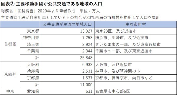 関西進出のオーケー、データでみるその「強さ」と京阪神M&A戦略のゆくえ
