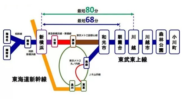 2023年春ダイヤ改正、東武東上線の快速急行・急行・準急停車駅が変わる!
