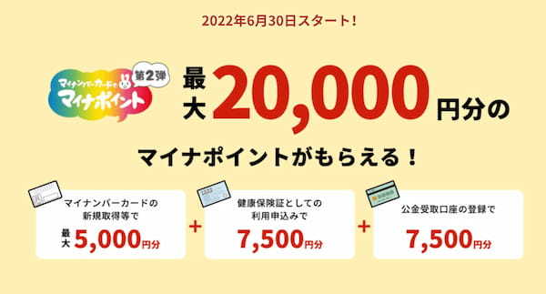 マイナポイントで簡単に2万円もらえることをせずに「金クレクレ」ってなによ