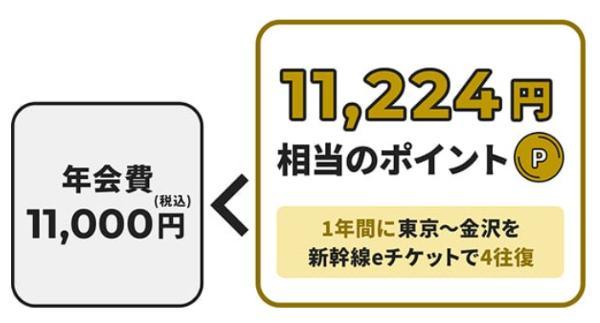 29.ゴールドカードおすすめランキング