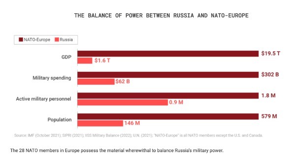 ロシアのウクライナ侵略は「予防戦争」である