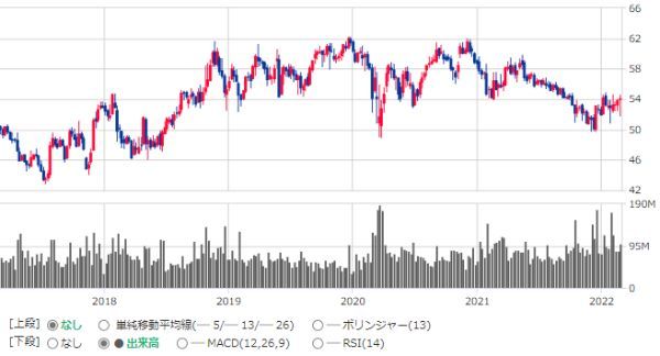 7.1万円以下で買える!米国株(アメリカ株)おすすめの高配当利回りランキングTOP10!