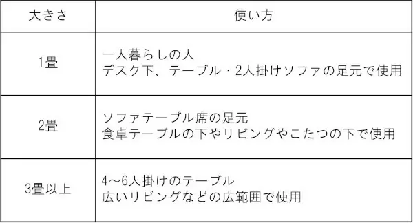 洗えるホットカーペットのおすすめモデルを一挙紹介！ お手入れ簡単でお掃除らくらく