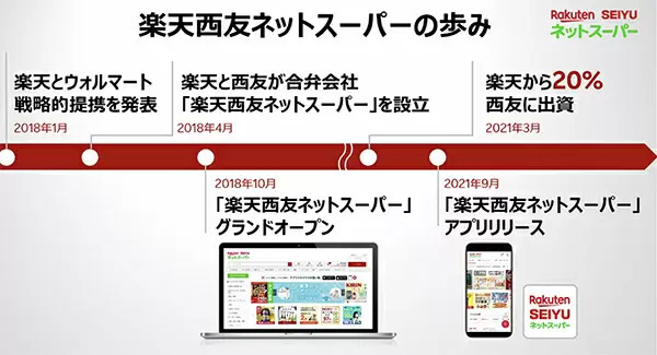 西友と楽天、楽天ポイントを軸とするOMOを本格展開、「楽天カード 西友デザイン」を発行