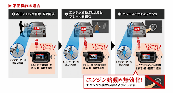 ユピテル、レクサス・トヨタ車用新型カーセキュリティ「Argus D1」全国での取扱いを本格始動！