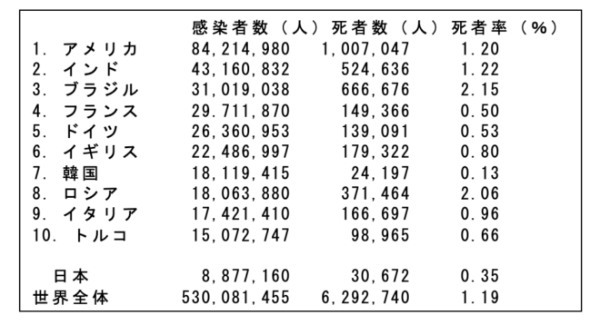 政治家の基礎力（情熱・見識・責任感）⑦：新型コロナ対策