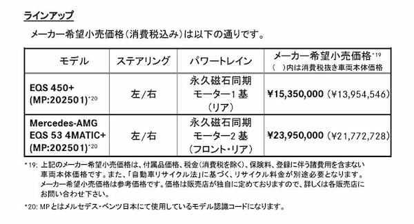 “電気自動車のSクラス”にふさわしいデザインへと刷新！ メルセデス･ベンツ｢EQS｣発売