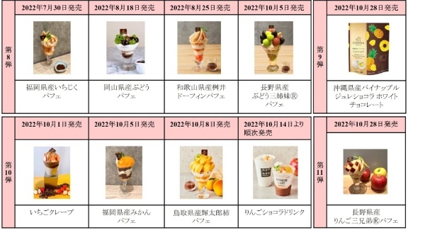 「GODIVA×全農 コラボレーションプロジェクト」ジュレショコラ2種類、ドライフルーツのチョコレートがけ3種類が新登場「GODIVA×全農 コラボレーション 全国津々浦々味めぐりセット」も発売