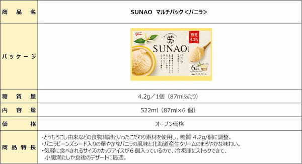 玉木宏さんがシェフをつとめる「ビストロSUNAO」がオープン！ 糖質制限で“頑張りすぎてしまうあなた“に、玉木シェフが優しく寄り添います。