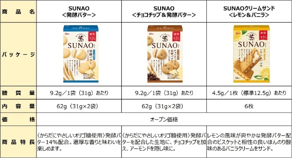 玉木宏さんがシェフをつとめる「ビストロSUNAO」がオープン！ 糖質制限で“頑張りすぎてしまうあなた“に、玉木シェフが優しく寄り添います。