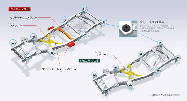 スズキ、ジムニーシリーズで初となる5ドアモデル新型「ジムニー ノマド」を発売