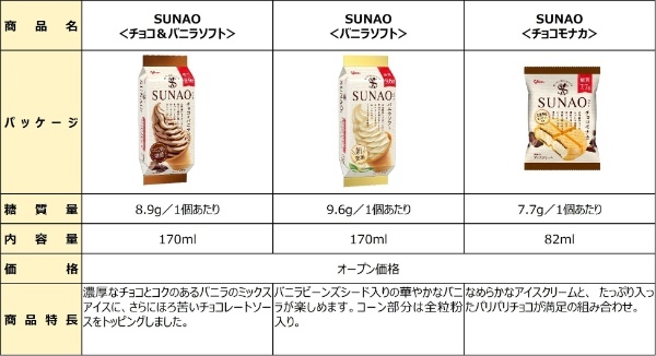 玉木宏さんがシェフをつとめる「ビストロSUNAO」がオープン！ 糖質制限で“頑張りすぎてしまうあなた“に、玉木シェフが優しく寄り添います。