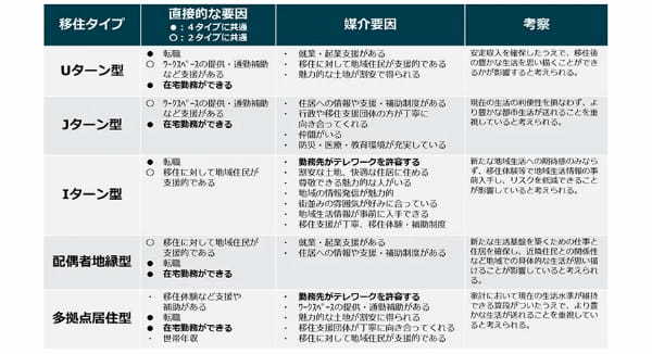 53.4%が転職せず・年収キープで移住！地域への愛着が移住成功のカギ | パーソル研究所調べ