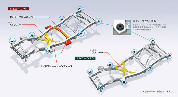 スズキ「ジムニー」初の5ドア「ジムニー・ノマド」登場！後席の居住性と快適性を向上したモデル・4月3日発売