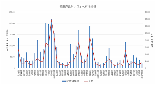 巣ごもりで市場拡大も今後は縮小トレンドへ……再編不可避、ホームセンターの生き残り戦略とは