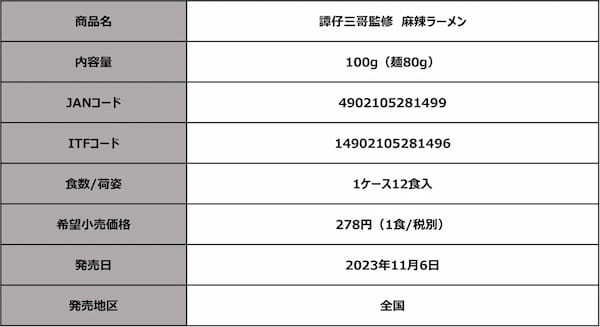 香港No.1ヌードル※1タムジャイサムゴーの人気の味がカップ麺に！「譚仔三哥監修 麻辣ラーメン」、日清食品から発売