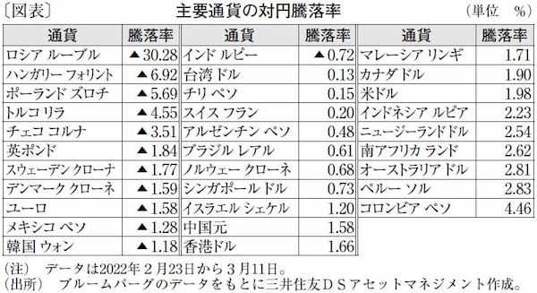 「リスクオフの円高」が生じない理由