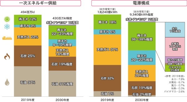 日本はエネルギー危機に備えよ：ストックホルム会議50周年に思う㊤（金子 熊夫）