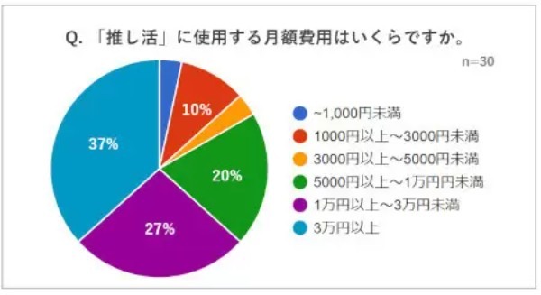 アイドルライブで聞いた「推し活」の撮影事情 撮影機材はスマホ派・カメラ派に二極化