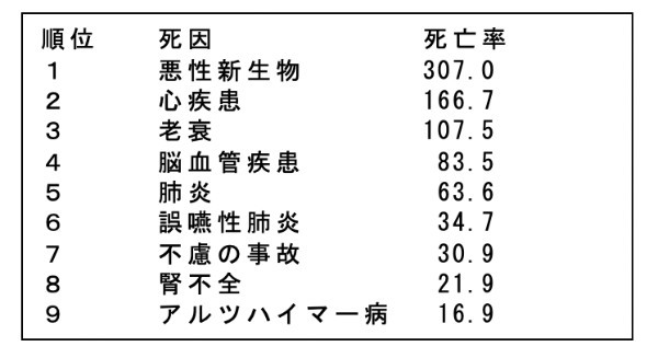 政治家の基礎力（情熱・見識・責任感）④：人口史観