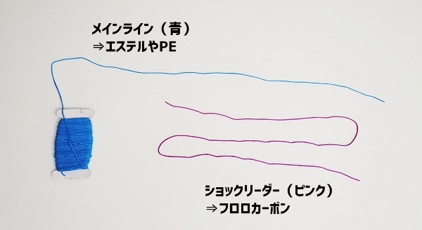 「3.5ノット」の結び方ガイド。初心者でも簡単＆アジングなどライトゲームに◎